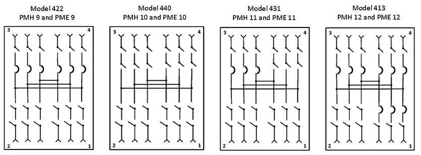 Configuraciones PMH y PME