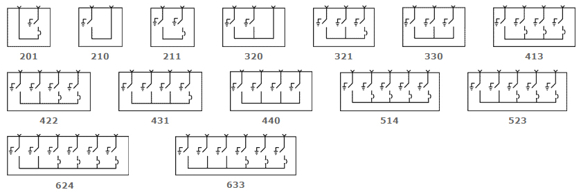 Manual and Remote Supervisory Models